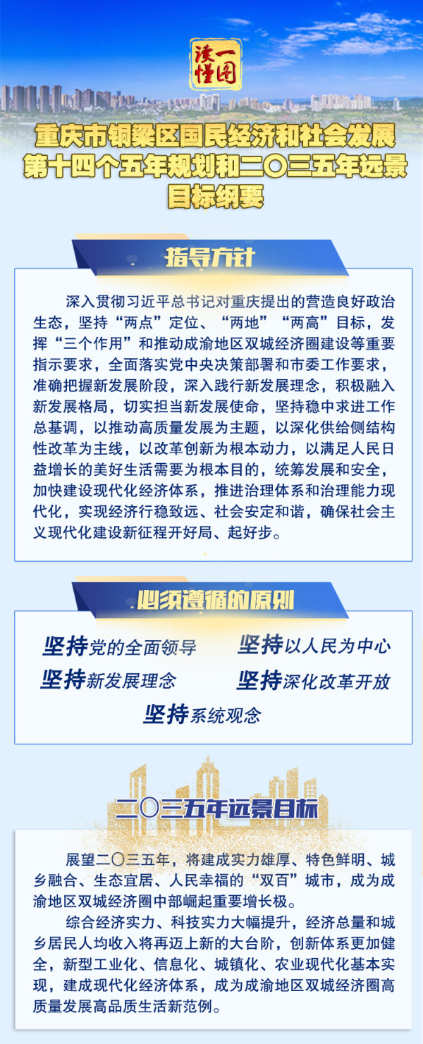 一图读懂铜梁区“十四五”规划纲要