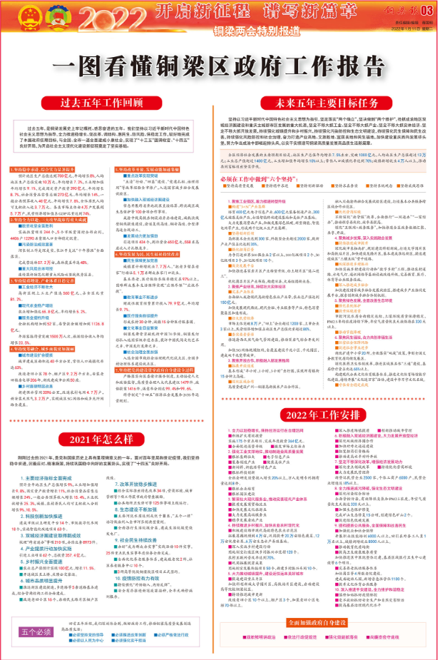 一图看懂2022年区政府工作报告
