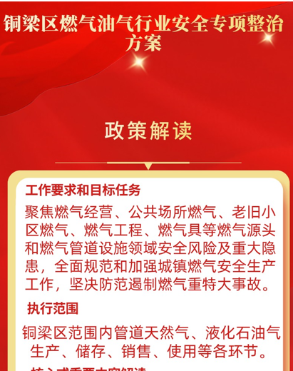 【图片解读】《重庆市铜梁区深化燃气油气安全专项整治实施方案》