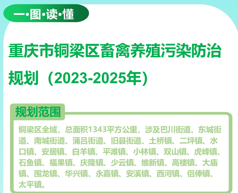 【图文解读】《重庆市铜梁区畜禽养殖污染防治规划（2023—2025年）》